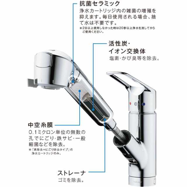 正規品】三菱ケミカル・クリンスイ くりんすい 交換用浄水器