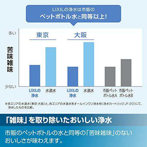 LIXIL(リクシル) INAX オールインワン 交換用浄水カートリッジ(S・FS