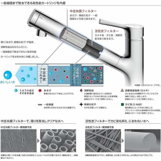 正規品】TOTO TH658-1S 交換用浄水カートリッジ TH658S （3個入り ...