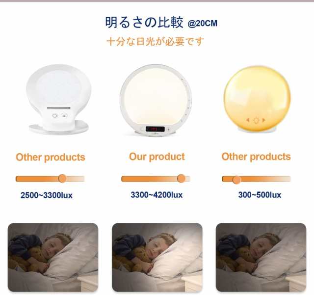 JUXLamp 光 目覚まし ライト 10000 lux 太陽光 光 で起きる 目覚まし