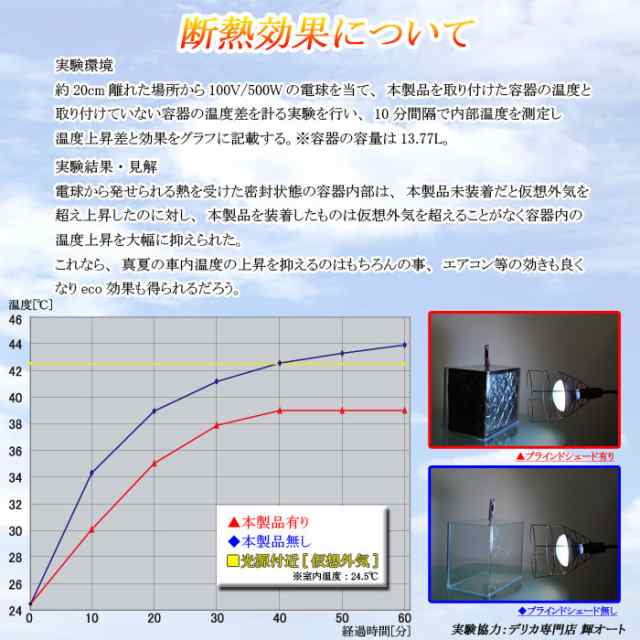 トヨタ アルファード ハイブリッド 30系 カスタム 内装パーツ カーテン 後期 AYH30W ブラインドシェード フロントセット 車 日よけ  サンの通販はau PAY マーケット - キャラッツ | au PAY マーケット－通販サイト