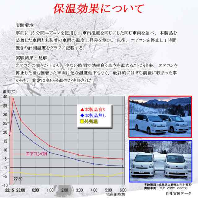 アウトランダーPHEV 三菱 パーツ カスタム GG2W GG3W ブラインドシェード フルセット 車 日よけ サンシェード 車種別専用設計  BRAHMS 断の通販はau PAY マーケット - キャラッツ | au PAY マーケット－通販サイト