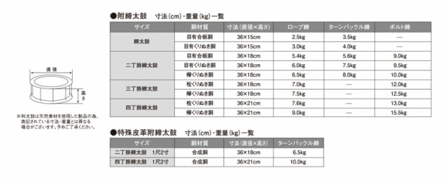 和太鼓 サイズ１尺１寸-