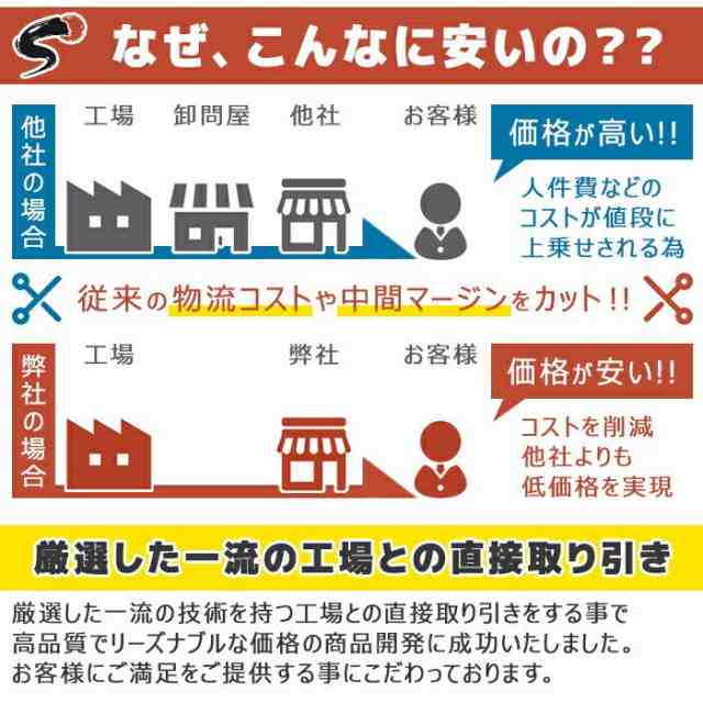 ダイハツ ミラ L285V 強化イグニッションコイル 3本 半年保証 純正同等