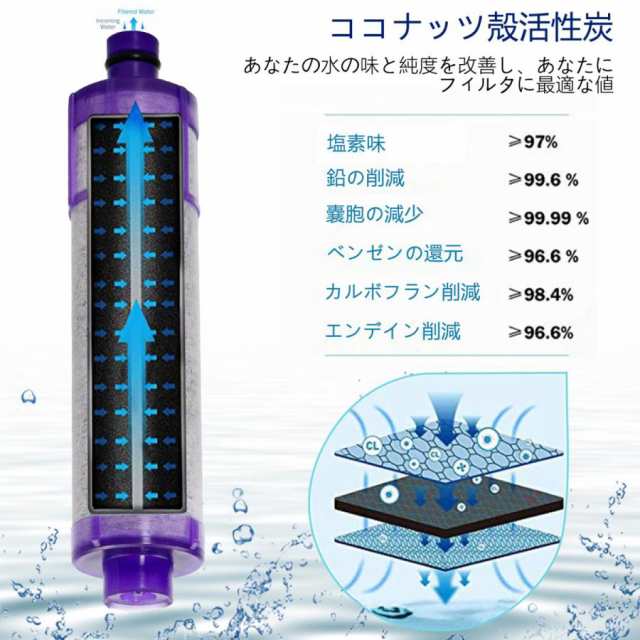 4個！  LIXIL INAX交換用浄水カートリッジ JF-45N