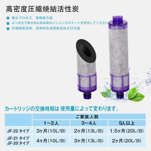 リクシル INAX 浄水器カートリッジ☆高濃度除去タイプ☆2個セットJF-21