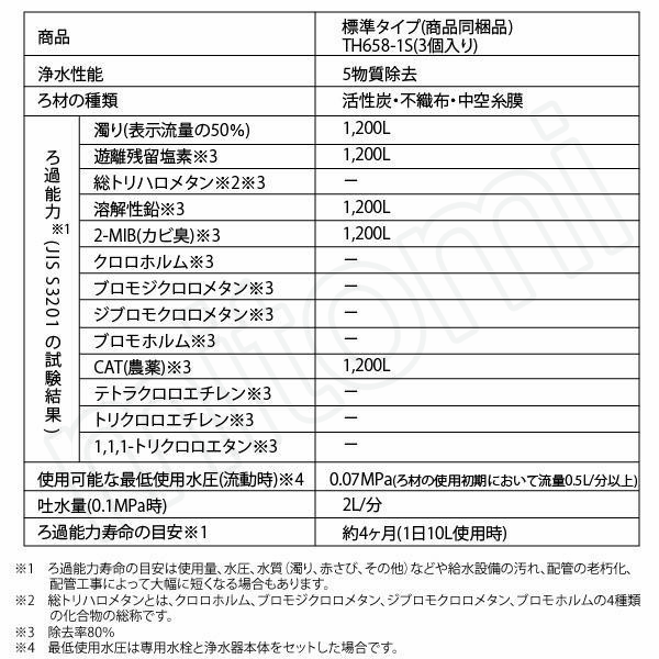 正規品】TOTO TH658-1S 交換用浄水カートリッジ TH658S （3個入り ...