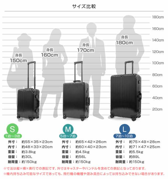 スーツケース キャリーケース Sサイズ 小型 キャリーバッグ 軽量 TSA