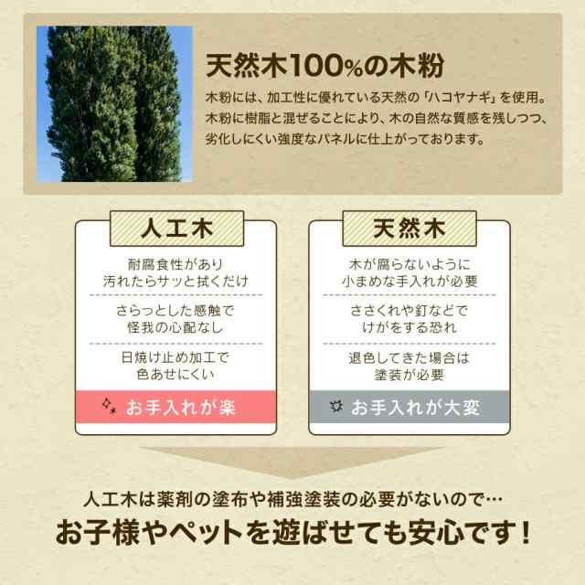 人工木 ベランダ ウッドパネル 9枚セット ウッドタイル 天然木粉 0.8平米用 ジョイント式 29.5×29.5cm ウッドデッキ パネル タイル  ジョの通販はau PAY マーケット CLASSORT/クラソート au PAY マーケット－通販サイト