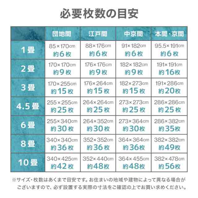 ジョイントマット ノンホルム 大理石柄 大判 1畳 4枚 60cm サイド