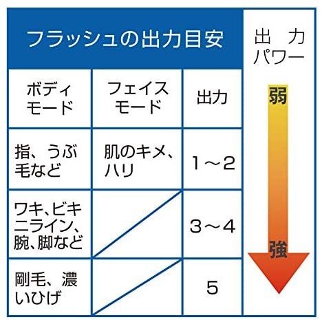 冷却脱毛器 クールフラッシュボーテ OM-FM03 オムニ エステ仕様 自動連射 フェイスケア 毛穴 ムダ毛ケア 全身 脚 ワキ 腕 顔 脱毛 光脱毛 美容機器 痛くない_6
