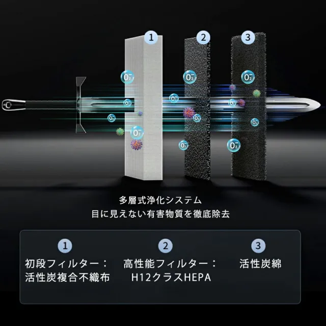 空気清浄機 卓上 空気清浄器 空気の常時監視 空気清浄 小型 コンパクト ミ二 静音 3畳 10畳 ホワイト系 花粉運転 脱臭 除菌 お手入れ簡単 おしゃれ 部屋 省エネ 節電対策 エコ 節電 洗面所 軽量 電気 寝室 ニオイ対策 PM2.5対応 360°吸気 タッチ操作