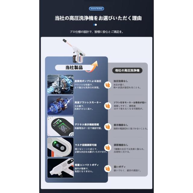 高圧洗浄機 コードレス 充電式 小型 ブラシレスモータ搭載 コンパクト洗浄機 5in1多機能ノズル 強力噴射 軽量 段階調整 LED残量表示 大掃除 家庭用_1