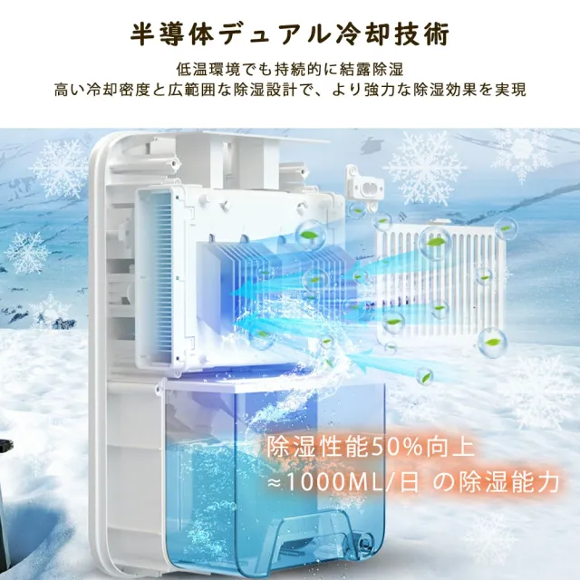 除湿機 小型 デシカント式 衣類乾燥除湿機 2.5Lタンク 強力除湿 連続排水 16畳対応 静音 コンパクト 軽量 部屋干し 梅雨対策 カビ防止 結露対策 自動停止 タイマー 省エネ ホワイト_2