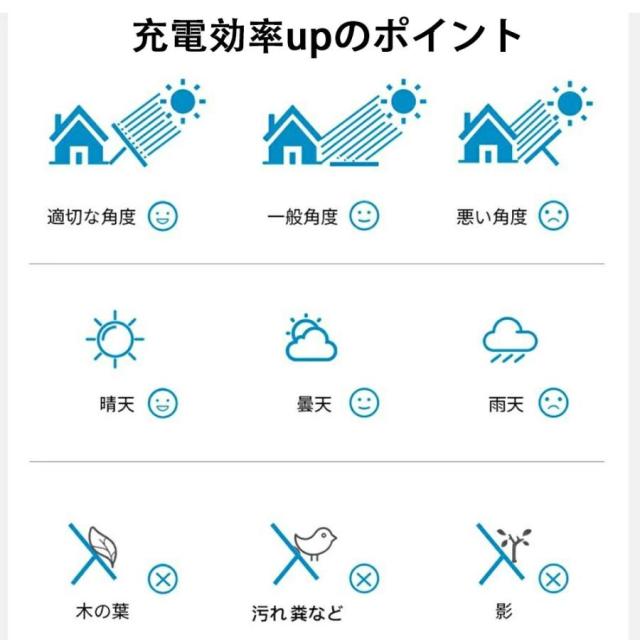 防犯カメラ 屋外 ソーラー充電式 見守りカメラ 家庭用 ワイヤレス WiFi 小型 双方向通話 IP66防水 動体検知 自動追跡 スマホ遠隔操作