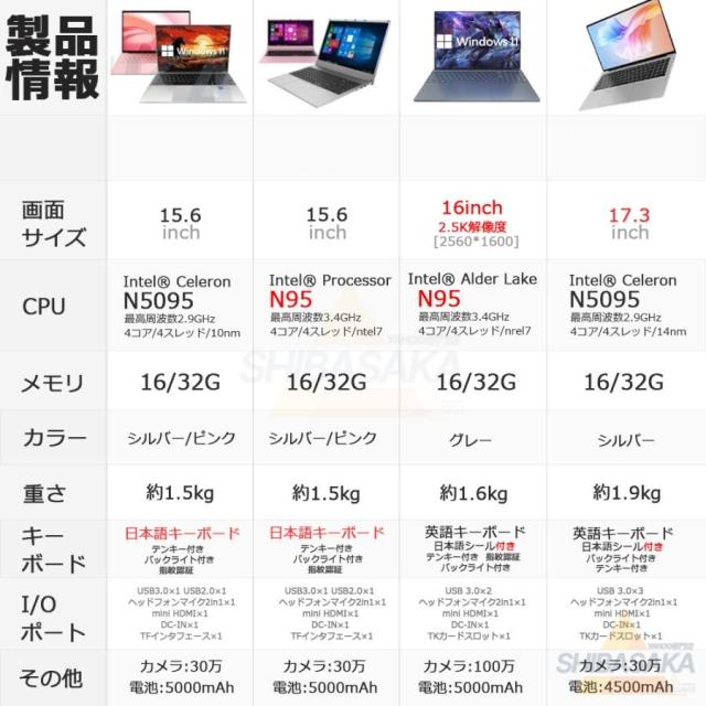 パソコンノートパソコン 新品 windows11 office搭載 初期設定済 pc 13世代 ノートpc CPU N95 N5095 Corei3 i5 i7 i9 14/15.6/17インチ SSD 1TB オフィス付き_18