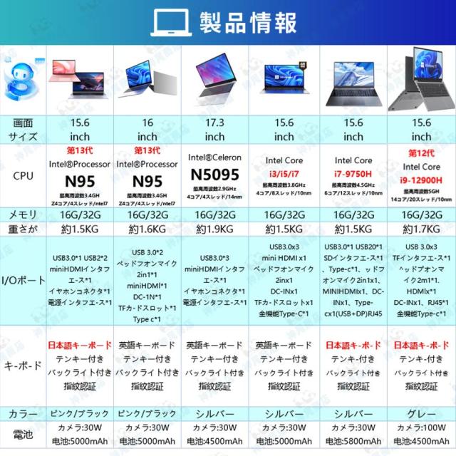ノートパソコン 新品 パソコン windows11 office搭載 ノートpc 13世代 初期設定済 14/15.6/17インチ CPU N95 N5095 Core i3 i5 SSD 512GB 2TB 安い 人気_17