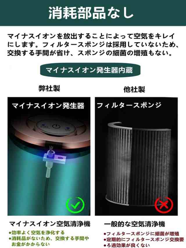 車用 空気清浄機 小型 マイナスイオン発生器 車用空気清浄機 車 USB