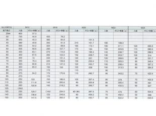 【送料無料】ISO六角ボルト【中ボルト】Mねじ【生地】M20　首下長さ：120mm【AM20120】【入数：85】【K】の通販は