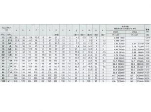 【送料無料】アイボルト【Wねじ】【生地】ねじの呼び5/8【AW050】【入数：150】【K】_2