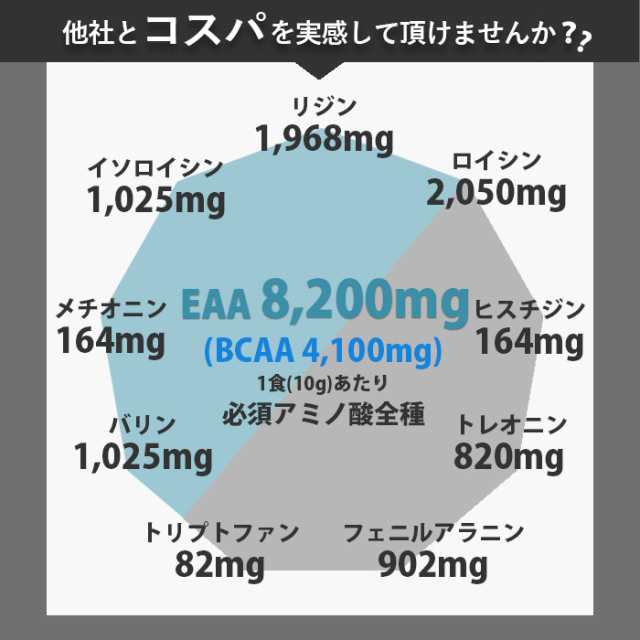 EAA 1kg 人工甘味料不使用 オールインワン 国内製造 選べる全13種 ...