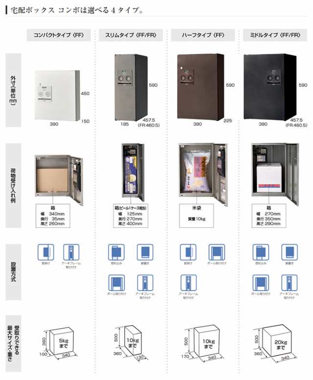 パナソニック 戸建住宅用宅配ボックス COMBO ハーフタイプ 前出し FF CTNR4030 Panasonic｜au PAY マーケット