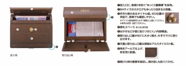 パナソニック サインポスト ユーロバッグ CTR2800 Panasonic - 2