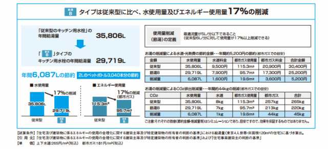 パナソニック 水栓金具 混合水栓ハンドシャワー 寒冷地仕様 DAELIM製 LEFS325T7 Panasonicの通販はau PAY マーケット  住建本舗 au PAY マーケット－通販サイト