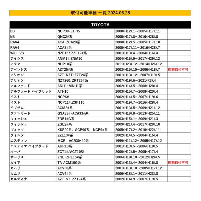 カムリ ドアミラー格納 40系 H18.1-H23.9 オートミラークローズシステム クローザー QUICK(クイック) QCT-201 カムリ 40系 ドアミラー 自動格納 キット Aタイプ キーレスエントリー