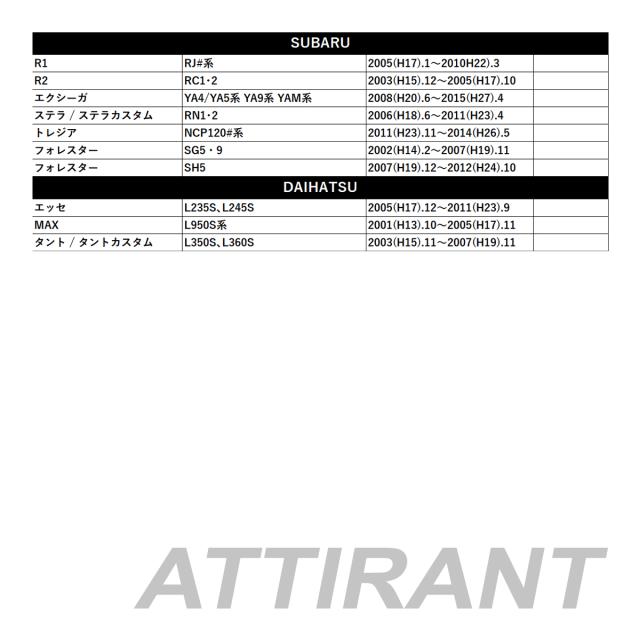 オーパ ZCT1# / ACT10 ドアミラー 自動格納 キット Aタイプ