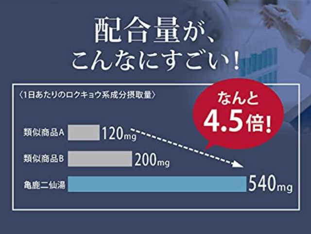【和漢SINCA公式】亀鹿二仙湯 (きろくにせんとう) 高級和漢素材国産ロクキョウ・亀板膠配合 5個セット_3