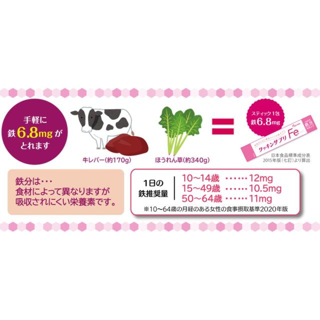 4個セット タイヨーラボ クッキンサプリfe クッキンサプリ鉄 30包 分包 鉄分 サプリ 鉄分補給_3