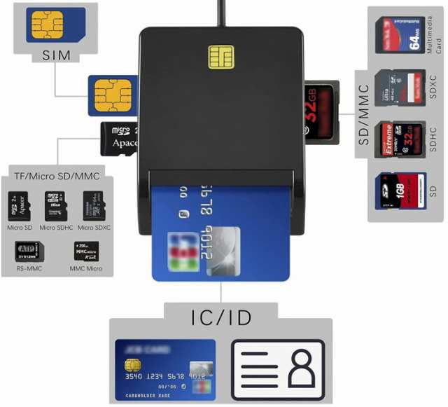 icカードリーダー マイナンバーカード対応 確定申告 sdカードリーダー 多機能 USB接続 e-Tax 国税電子申告 USBマルチ カードリーダー  カの通販はau PAY マーケット - しあわせショッピング