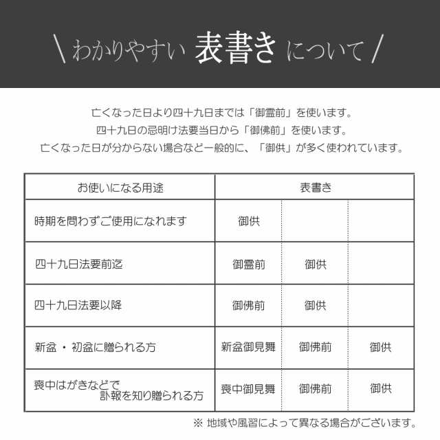 焼香炉 お焼香用 香炉 031 黒塗り無地×金フチ 香炉灰つき ブラック 法要 仏具の通販はau PAY マーケット 正宗堂 syosyudo  au PAY マーケット－通販サイト