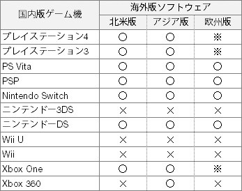 Ark Survival Evolved Switch 北米版 その2