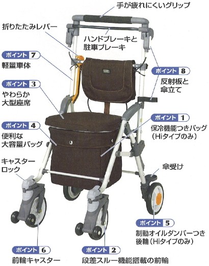 マキテック キャリースルーンボックスN ネイビーCB-10NB　座れるシルバーカー おしゃれ 軽量 段差つまずき解消機能付き やわらか座面 ボックスタイプの大容量バッグ 反射板＆傘立て付 手押し車老人軽量コンパクト介護福祉サービス高齢者デイサービスシニアの通販は