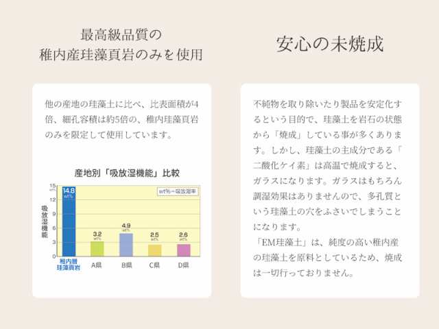 LOHAS 自然素材内装塗り壁材 EM珪藻土 通販