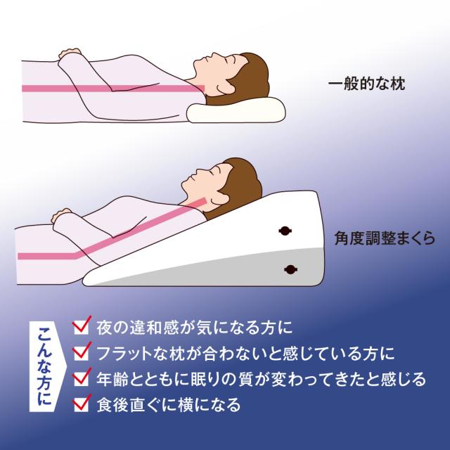 お医者さんの角度調整まくら 枕 まくら マクラ 肩こり 首こり 安眠
