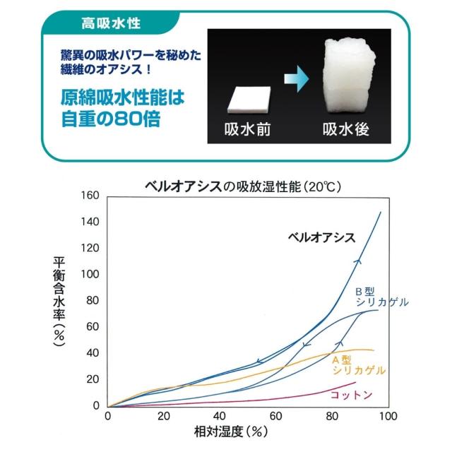 【メーカー直送品】日本製 テイジン 軽量 除湿シート T-Comfort 快眠ドライ ダブル 布団 の 下 に 敷く 畳 フローリング 繰り返し 使える 除湿 除湿マット ベッド ベルオアシス 吸湿 除湿 消臭 ダニ カビ 快眠 オールシーズン 結露 対策 グッズ 湿気取り