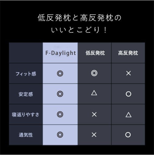 枕 安眠枕 快眠枕 人気ランキング ゲル枕 無重力枕 ジェル枕 TPE