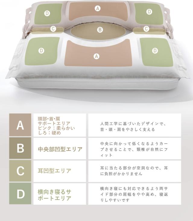 【二層構造 耳と後頭部の凹型中空設計】低反発 高反発 抱き枕 いびき防止 首や肩の負担にならない 立体構造 高さ調節可能 丸洗い可能 やわらかい 100%綿材質 プレゼント_3