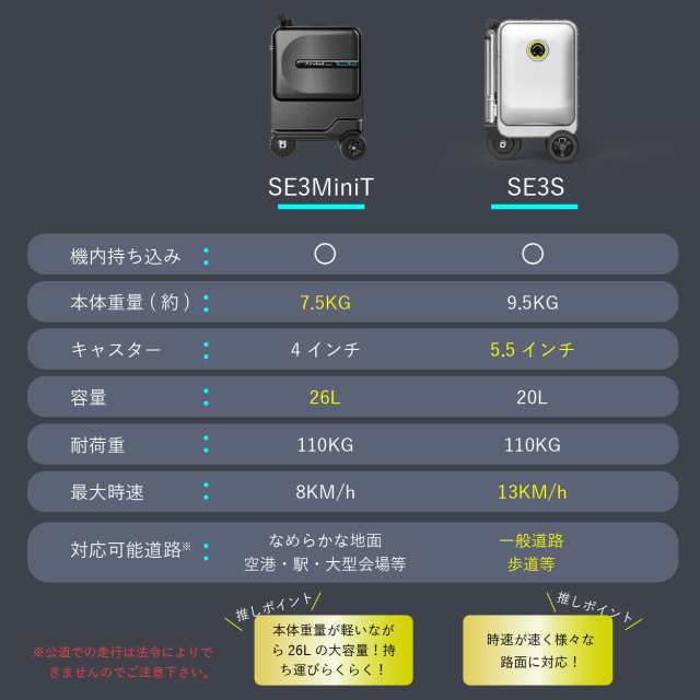 Airwheel 電動 スーツケース 乗ったまま移動できる SE3S 容量20L 機内持ち込み TSA BLACKPINK 旅行 出張 旅 キャリーケース ビジネスケ