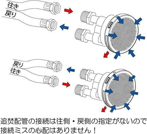 ミヤコ ツインホース用薄型循環金具Ｌ型（樹脂） MJ246LXTL 15の通販は