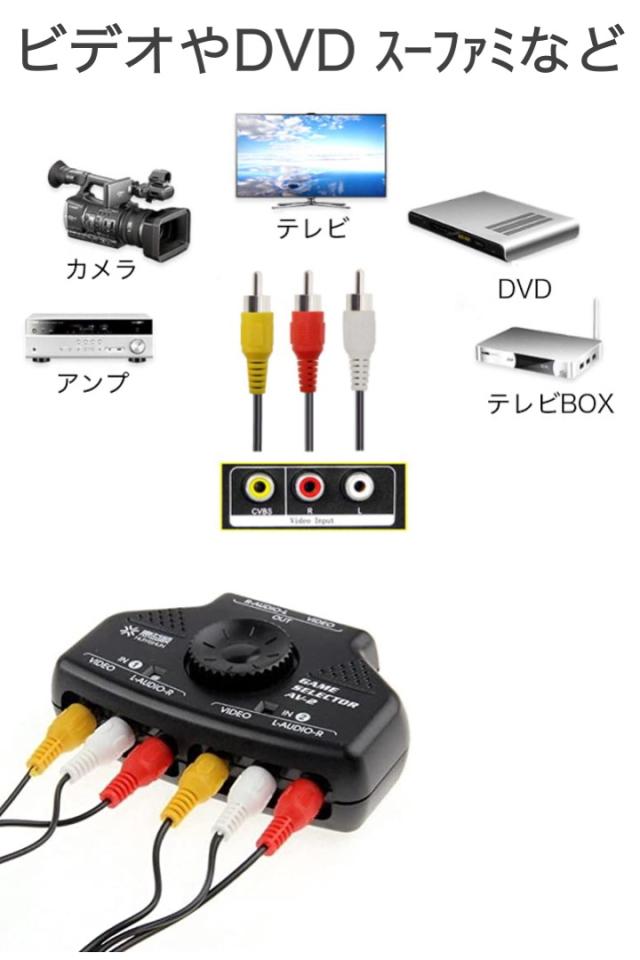 AVケーブル ビデオケーブル 1.5m 赤白黄 ピンプラグ 3ピン RCAケーブル