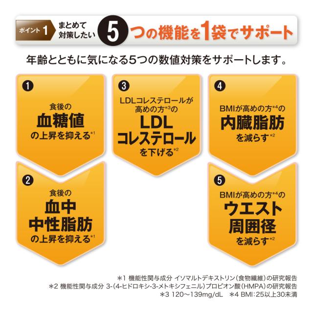 【 山田養蜂場 】糖脂カットスリム ＜30袋＞ 3箱セット 機能性表示食品 サプリ サプリメント 個包装 粉末 無味無臭 植物由来 イソマルトデキストリン HMPA 食物繊維 食事 飲みやすい 健康 送料無料 母の日_2