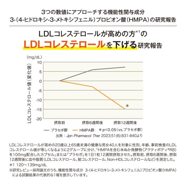 【 山田養蜂場 】糖脂カットスリム ＜30袋＞ 3箱セット 機能性表示食品 サプリ サプリメント 個包装 粉末 無味無臭 植物由来 イソマルトデキストリン HMPA 食物繊維 食事 飲みやすい 健康 送料無料 母の日_6