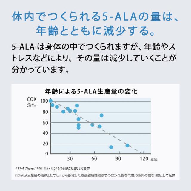 免疫分析研究センター 5-ALA（ファイブアラ）3袋セット サプリメント 日本製造 450mg（1粒15mg） 約30日分×3 国内GMP認証工場 GMP ISO アミノ酸 健康維持 送料無料 母の日_4