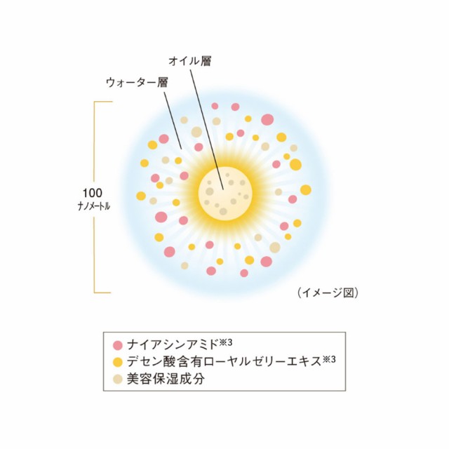 山田養蜂場 送料無料 RJスペシャルコンク 容器＋リフィール＜10mL×3本