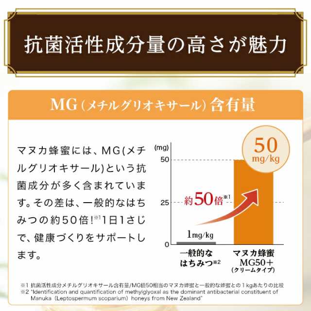 山田養蜂場】マヌカ蜂蜜MG50+(クリームタイプ)＜200g＞×6本 はちみつ