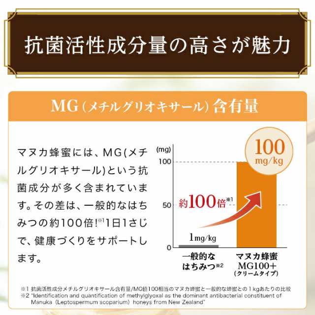 山田養蜂場 マヌカ蜂蜜 MG350+（クリームタイプ） ＜200g×5